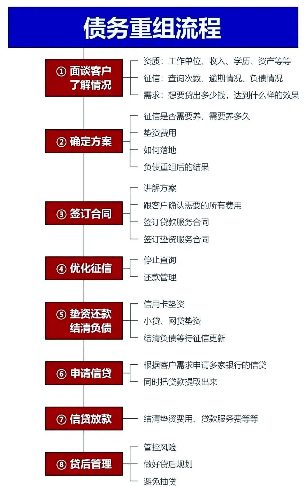 在扶沟，中小企业也可以债务重组吗？